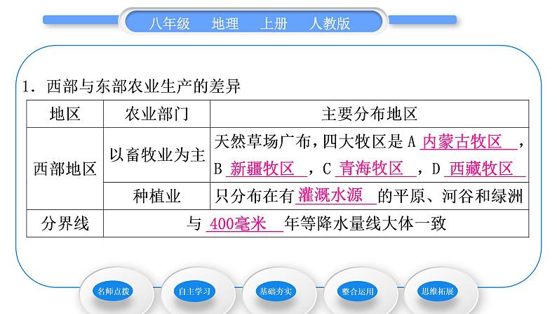 人教版八年级地理上第四章中国的经济发展第二节农业第1课时农业及其重要性　我国农业的地区分布习题课件08