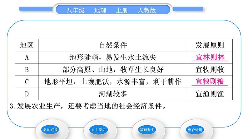 人教版八年级地理上第四章中国的经济发展第二节农业第2课时发展农业要因地制宜　走科技强农之路习题课件08