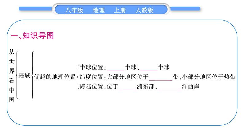 人教版八年级地理上第一章从世界看中国第一单元复习与提升习题课件第2页