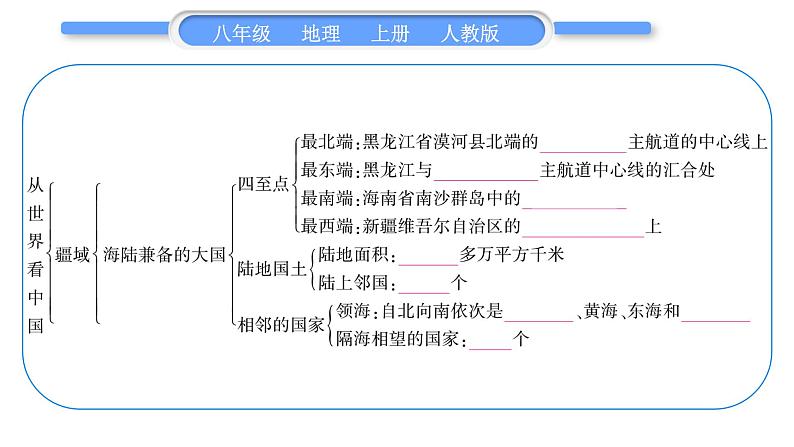 人教版八年级地理上第一章从世界看中国第一单元复习与提升习题课件第3页