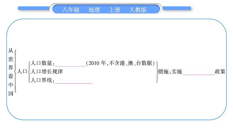 人教版八年级地理上第一章从世界看中国第一单元复习与提升习题课件第5页