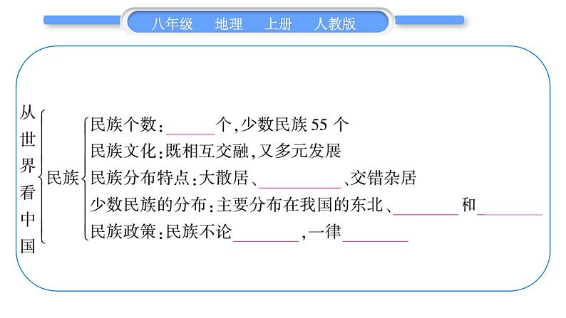 人教版八年级地理上第一章从世界看中国第一单元复习与提升习题课件第6页