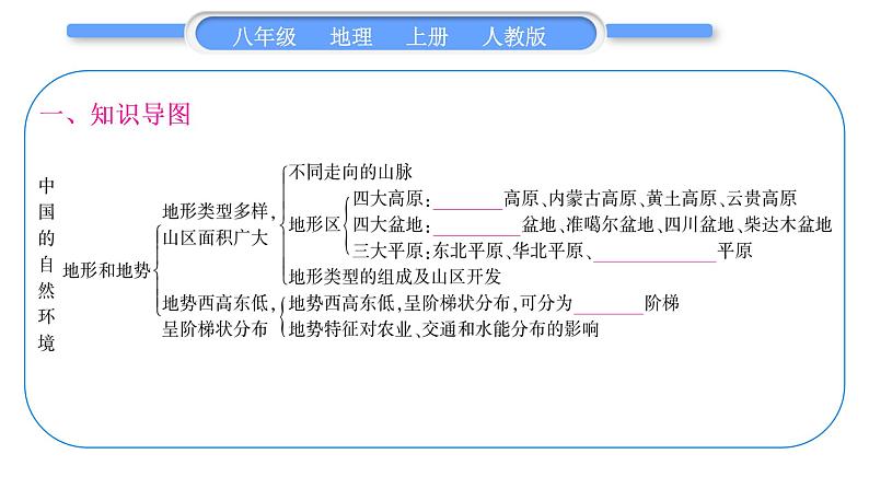 人教版八年级地理上第二章中国的自然环境第二单元复习与提升习题课件第2页