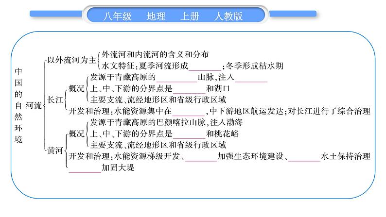 人教版八年级地理上第二章中国的自然环境第二单元复习与提升习题课件第4页