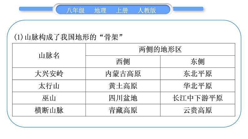 人教版八年级地理上第二章中国的自然环境第二单元复习与提升习题课件第7页