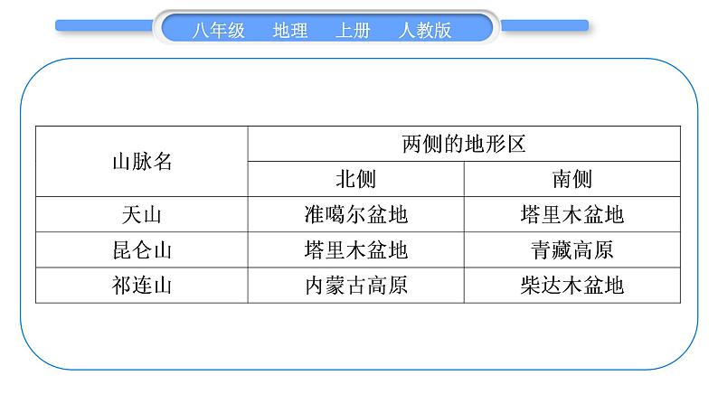 人教版八年级地理上第二章中国的自然环境第二单元复习与提升习题课件第8页