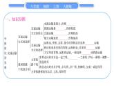 人教版八年級(jí)地理上第四章中國的經(jīng)濟(jì)發(fā)展第四單元復(fù)習(xí)與提升習(xí)題課件