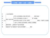 人教版八年級(jí)地理上第四章中國的經(jīng)濟(jì)發(fā)展第四單元復(fù)習(xí)與提升習(xí)題課件