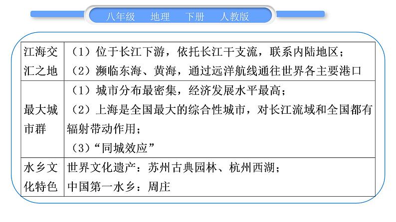 人教版八年级地理下第7章南方地区第七章微型专题习题课件03