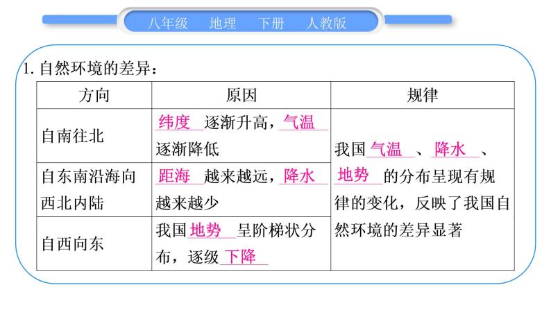 人教版八年级地理下地图专项复习第5章 中国的地理差异习题课件03