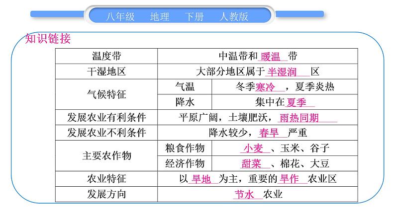 人教版八年级地理下地图专项复习第6章 北方地区习题课件03