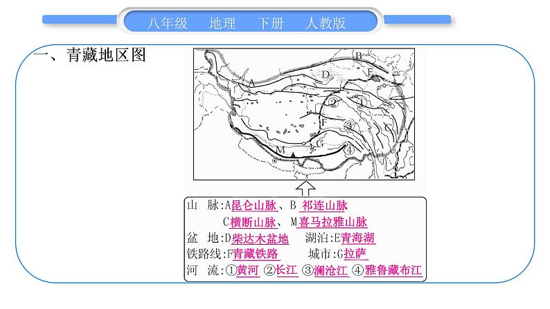 人教版八年级地理下地图专项复习第9章 青藏地区习题课件02