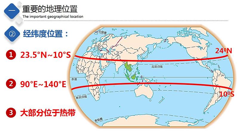 6.1  东南亚（精品课件）-八年级地理下册同步备课系列（中图版）04