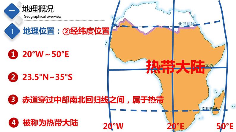 6.4  撒哈拉疑难非洲第5页