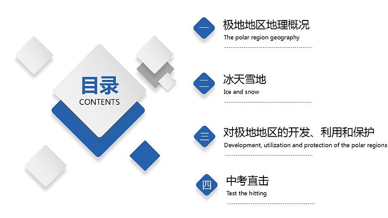 6.5  极地地区（精品课件）-八年级地理下册同步备课系列（中图版）第2页