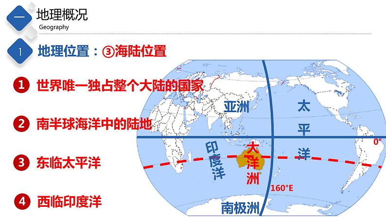 7.3  澳大利亚（精品课件）-八年级地理下册同步备课系列（中图版）05