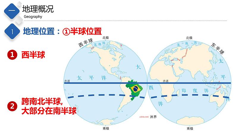 7.4  巴西（精品课件）-八年级地理下册同步备课系列（中图版）03