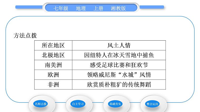 湘教版七年级地理上第一章让我们走进地理第一节我们身边的地理习题课件04