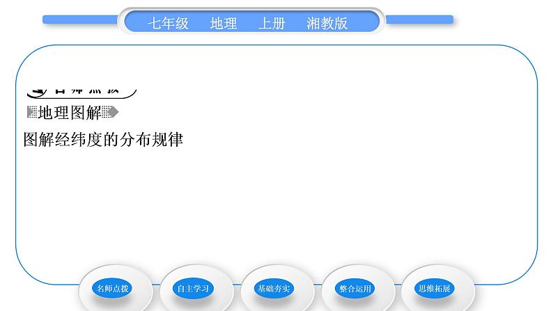 湘教版七年级地理上第二章地球的面貌第一节认识地球第2课时经纬线与经纬度　经纬网　地球的运动习题课件第2页