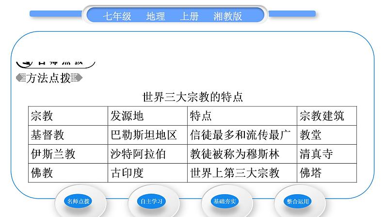 湘教版七年级地理上第三章世界的居民第三节世界的语言与宗教习题课件第2页