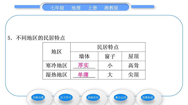 湘教版七年级地理上第三章世界的居民第四节世界的聚落习题课件第8页