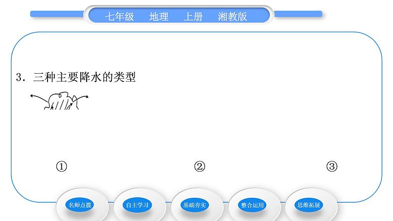 湘教版七年级地理上第四章世界的气候第二节气温和降水第2课时主要降水类型　世界降水的分布　气候资料的表示方法习题课件08
