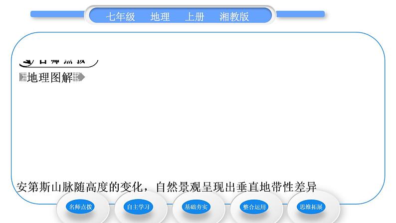 湘教版七年级地理上第四章世界的气候第三节影响气候的主要因素第2课时海陆分布与气候　地形地势与气候　人类活动与气候习题课件02