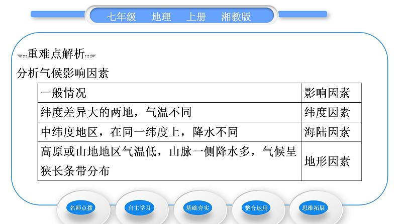 湘教版七年级地理上第四章世界的气候第三节影响气候的主要因素第2课时海陆分布与气候　地形地势与气候　人类活动与气候习题课件03