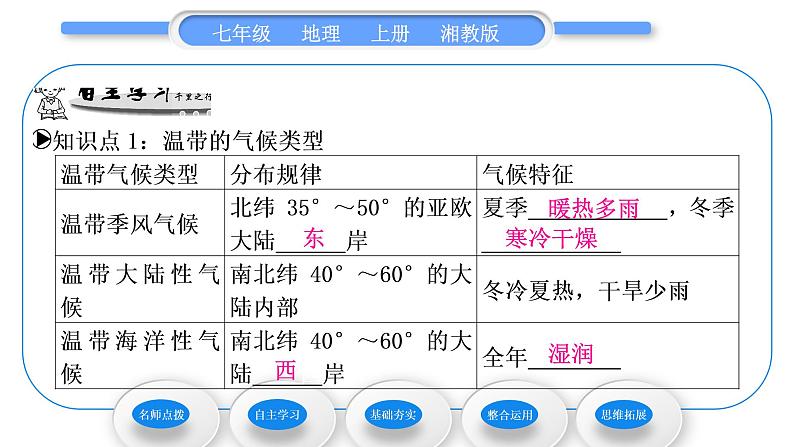 湘教版七年级地理上第四章世界的气候第四节世界主要气候类型第2课时温带的气候类型　寒带气候和高山高原气候习题课件第6页