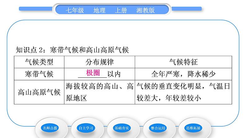 湘教版七年级地理上第四章世界的气候第四节世界主要气候类型第2课时温带的气候类型　寒带气候和高山高原气候习题课件第7页
