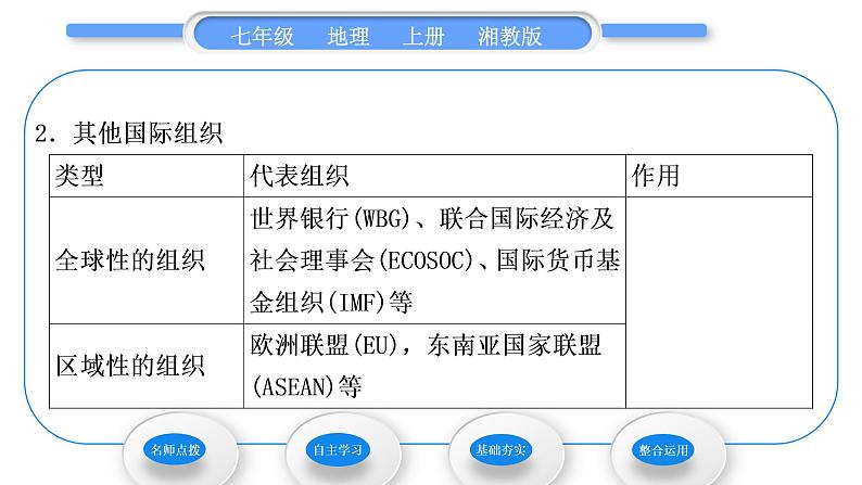 湘教版七年级地理上第五章世界的发展差异第二节国际经济合作习题课件08