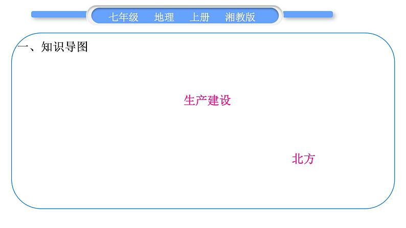 湘教版七年级地理上第一章让我们走进地理第一单元复习与提升习题课件第2页