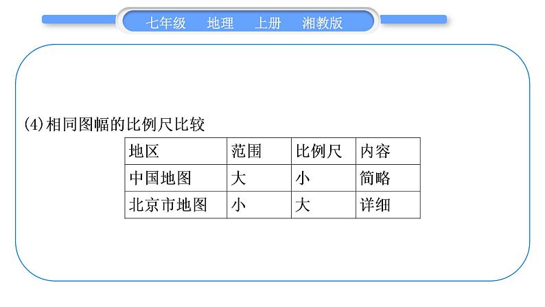 湘教版七年级地理上第一章让我们走进地理第一单元复习与提升习题课件第6页