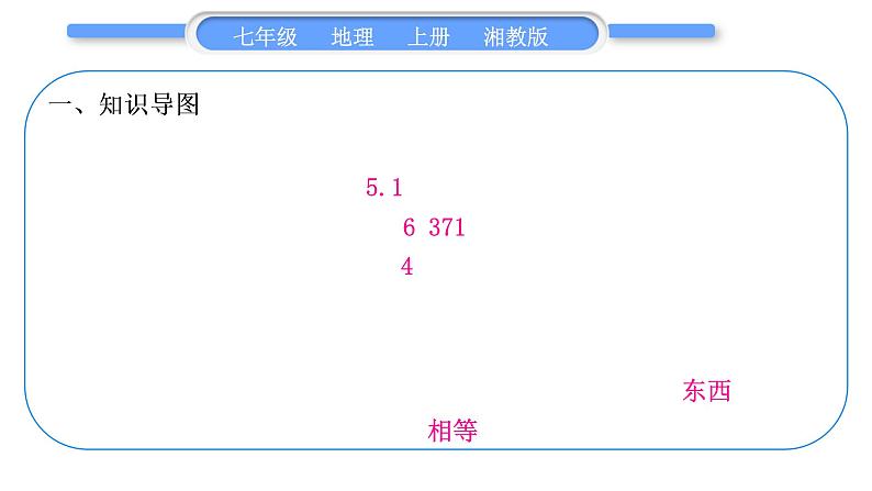 湘教版七年级地理上第二章地球的面貌第二单元复习与提升习题课件第2页