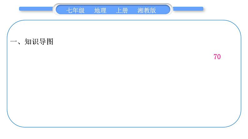 湘教版七年级地理上第三章世界的居民第三单元复习与提升习题课件第2页