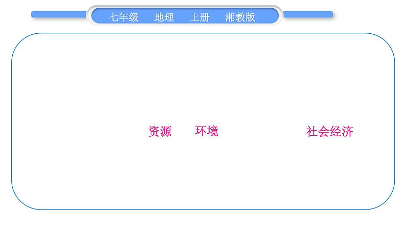 湘教版七年级地理上第三章世界的居民第三单元复习与提升习题课件第4页