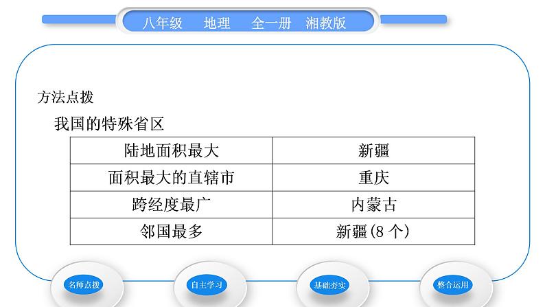 湘教版八年级地理上第一章中国的疆域与人口第二节中国的行政区划习题课件03