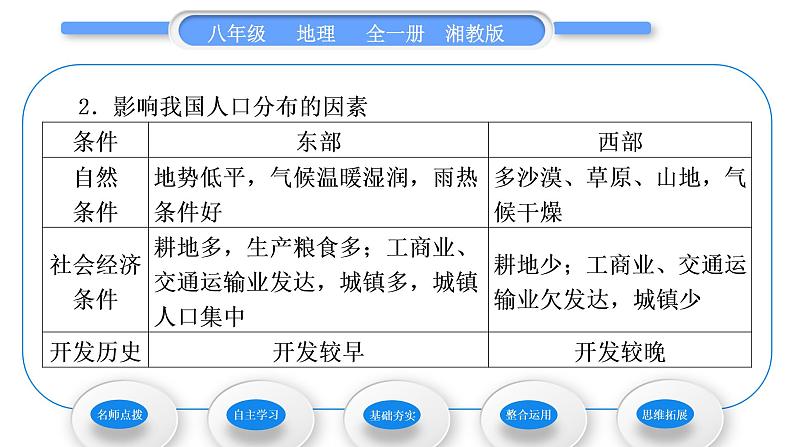 湘教版八年级地理上第一章中国的疆域与人口第三节中国的人口习题课件06