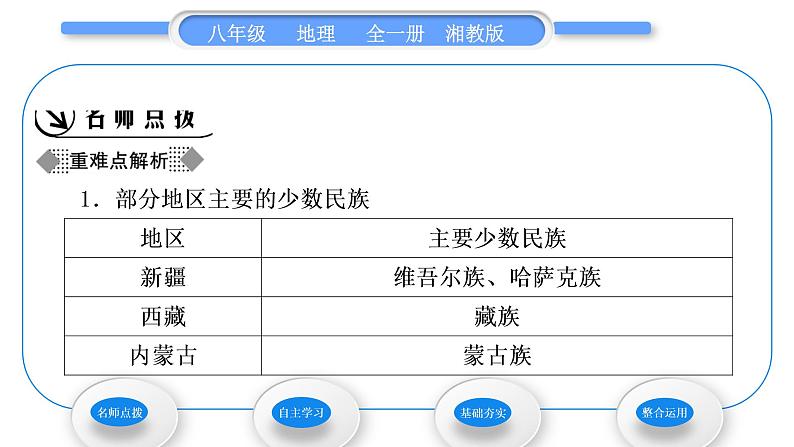 湘教版八年级地理上第一章中国的疆域与人口第四节中国的民族习题课件02