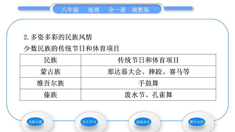 湘教版八年级地理上第一章中国的疆域与人口第四节中国的民族习题课件04