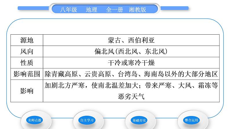 湘教版八年级地理上第二章中国的自然环境第二节中国的气候第2课时季风气候显著习题课件第5页