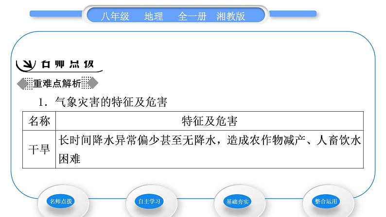 湘教版八年级地理上第二章中国的自然环境第二节中国的气候第3课时多特殊天气多气象灾害习题课件02