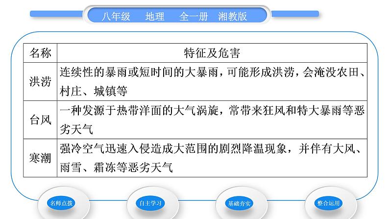 湘教版八年级地理上第二章中国的自然环境第二节中国的气候第3课时多特殊天气多气象灾害习题课件03