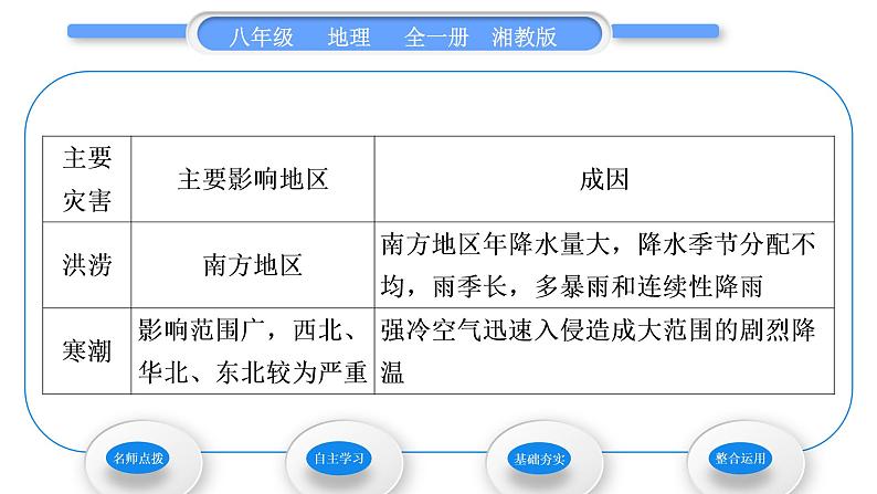 湘教版八年级地理上第二章中国的自然环境第二节中国的气候第3课时多特殊天气多气象灾害习题课件05