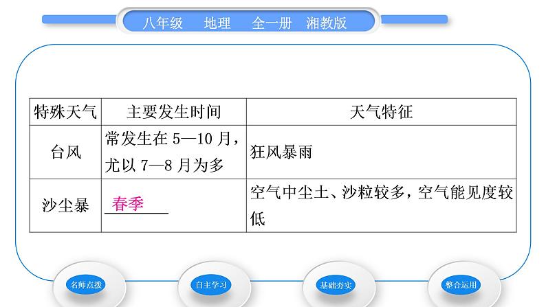 湘教版八年级地理上第二章中国的自然环境第二节中国的气候第3课时多特殊天气多气象灾害习题课件08