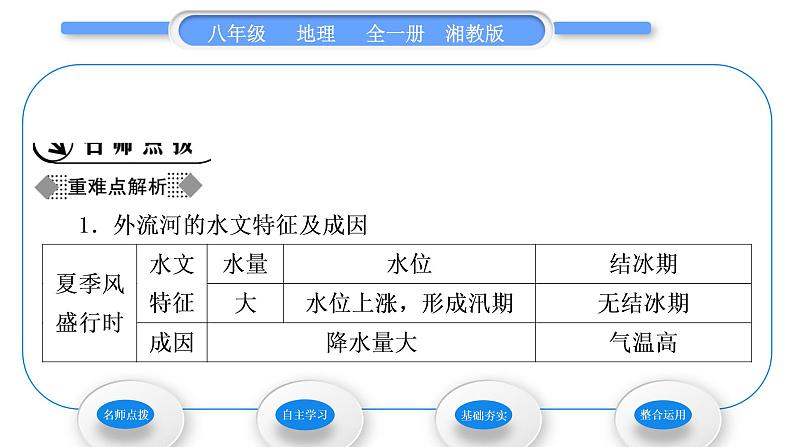 湘教版八年级地理上第二章中国的自然环境第三节中国的河流第1课时外流区为主习题课件02