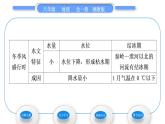 湘教版八年级地理上第二章中国的自然环境第三节中国的河流第1课时外流区为主习题课件