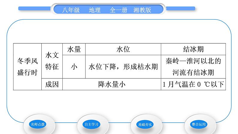 湘教版八年级地理上第二章中国的自然环境第三节中国的河流第1课时外流区为主习题课件03