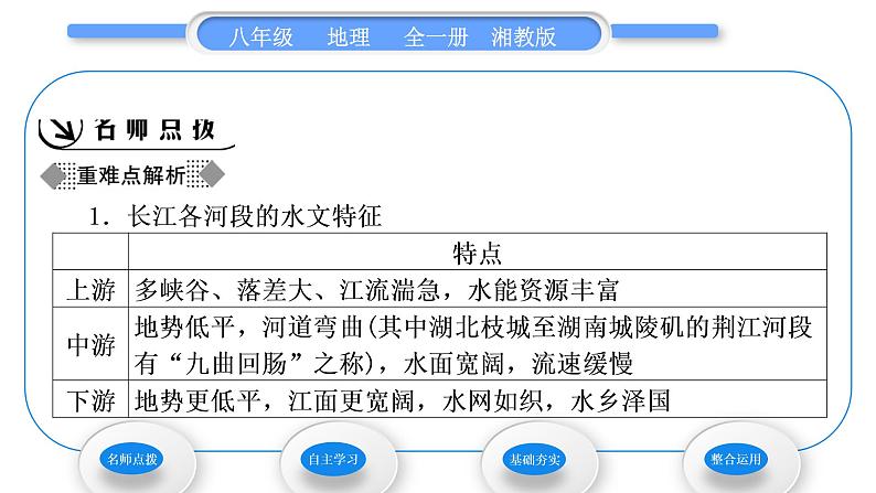 湘教版八年级地理上第二章中国的自然环境第三节中国的河流第2课时滚滚长江习题课件02