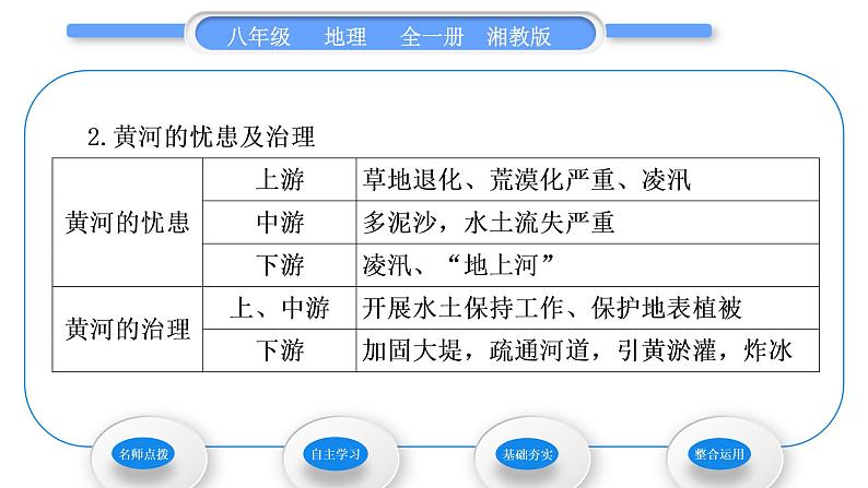 湘教版八年级地理上第二章中国的自然环境第三节中国的河流第3课时滔滔黄河习题课件03